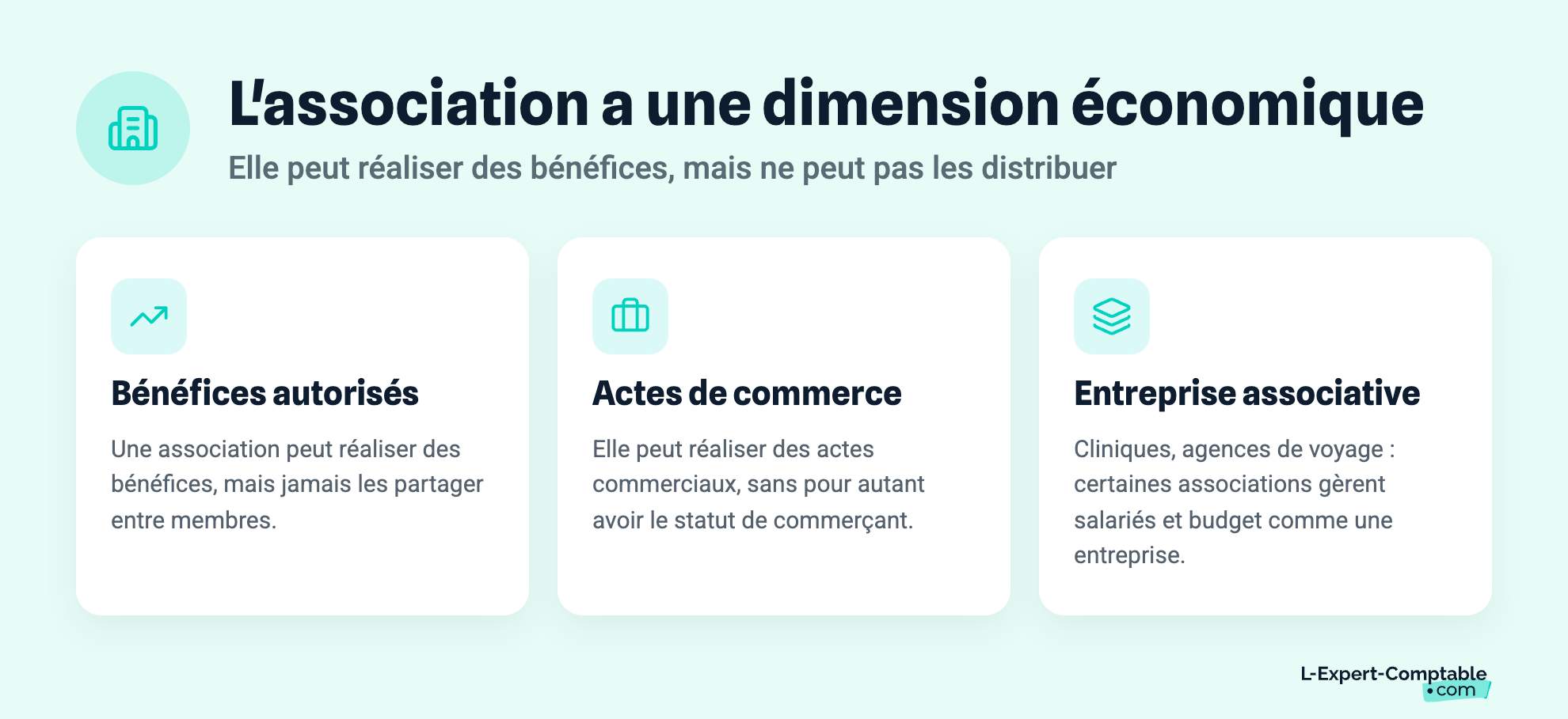 L'association a une dimension économique